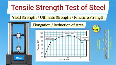 China Shear Strength Testing|shear strength vs ultimate tensile.